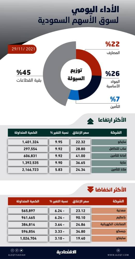 بريطانيا صوب أكبر تراجع تاريخي للناتج السنوي في 300 عام