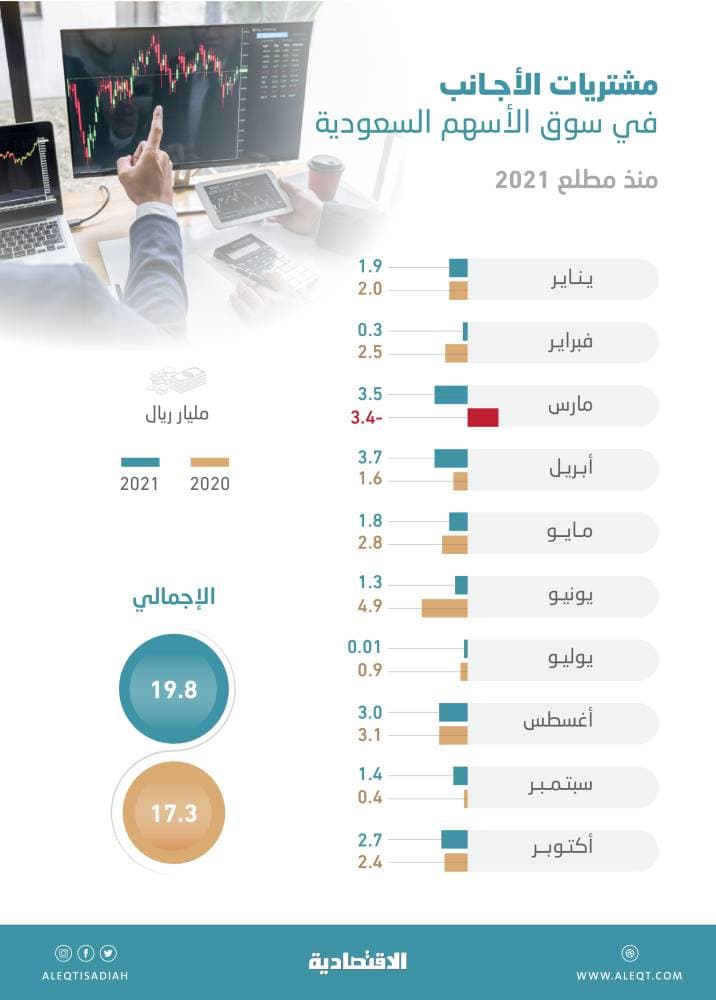 صندوق النقد والبنك الدوليان يدعوان  إلى تجميد تسديد ديون الدول الأشد فقرا