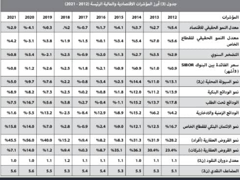 إدراج أدوات دين حكومية سبق إدراجها بقيمة 5.5 مليار ريال اعتبارا من الغد