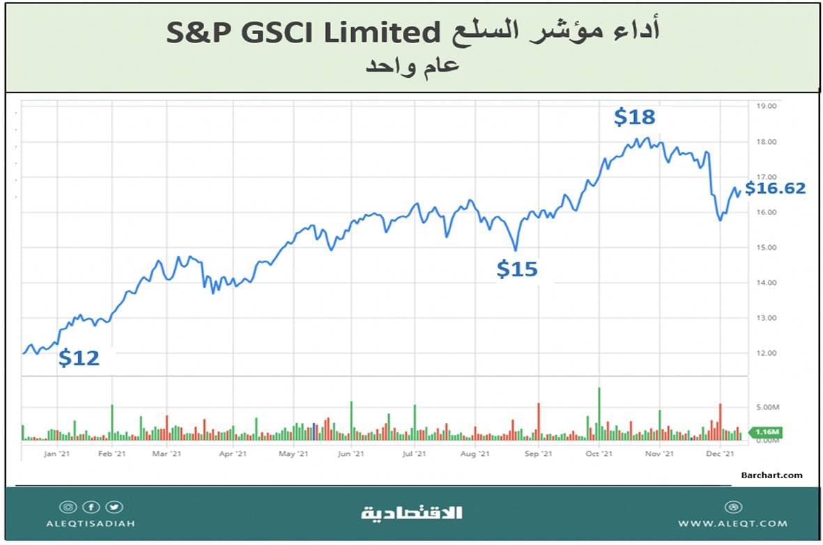 الاستثمار في شركات الخردة «سكراب»