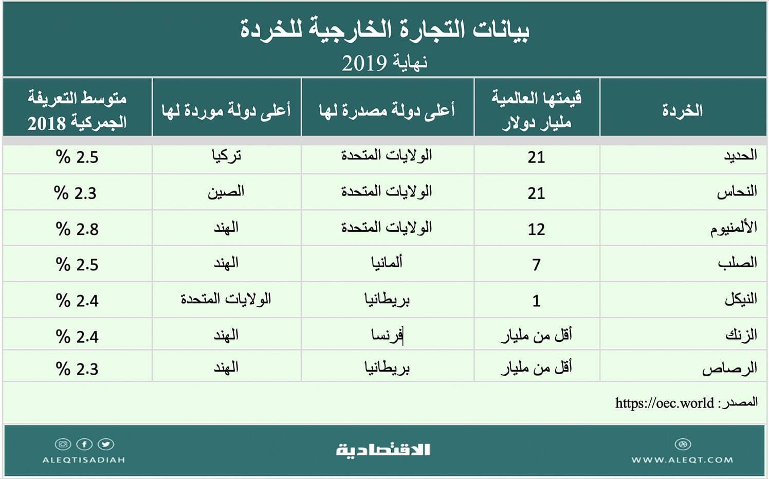 الاستثمار في شركات الخردة «سكراب»