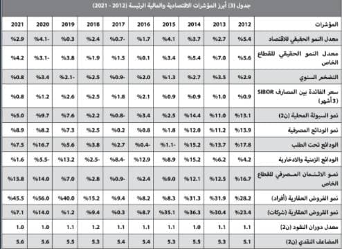 تراجع أرباح "مبكو" إلى 4 مليون ريال خلال الربع الأول  