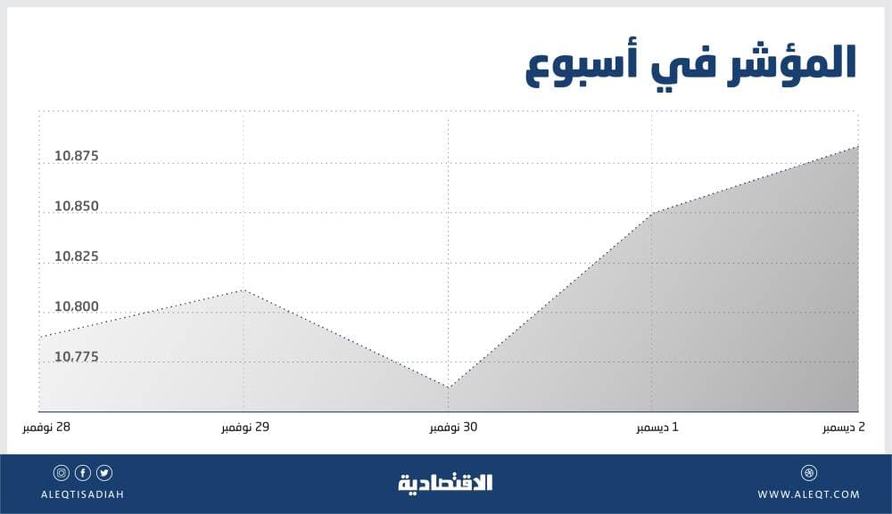 حصيلة الوفيات اليومية لكورونا في إسبانيا تتراجع عن 400 حالة