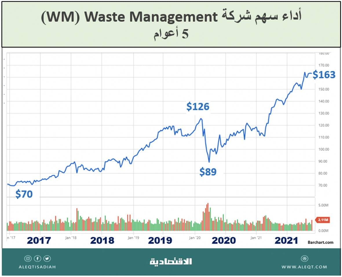 إعادة التدوير .. استثمار واستدامة بيئية