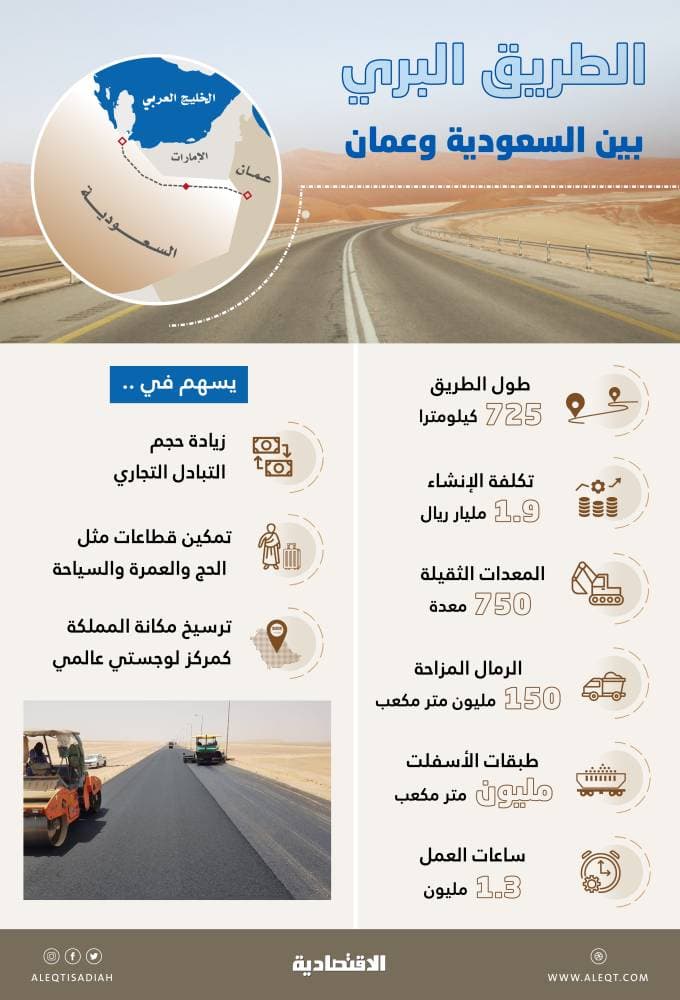 تخصيص 54 موقعا للتعدين بمساحة 4 آلاف كم مربع في 6 مناطق سعودية