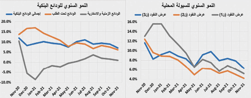 3.6 مليار ريال قيمة الصفقات العقارية في أسبوع .. أدنى مستوى منذ سبتمبر