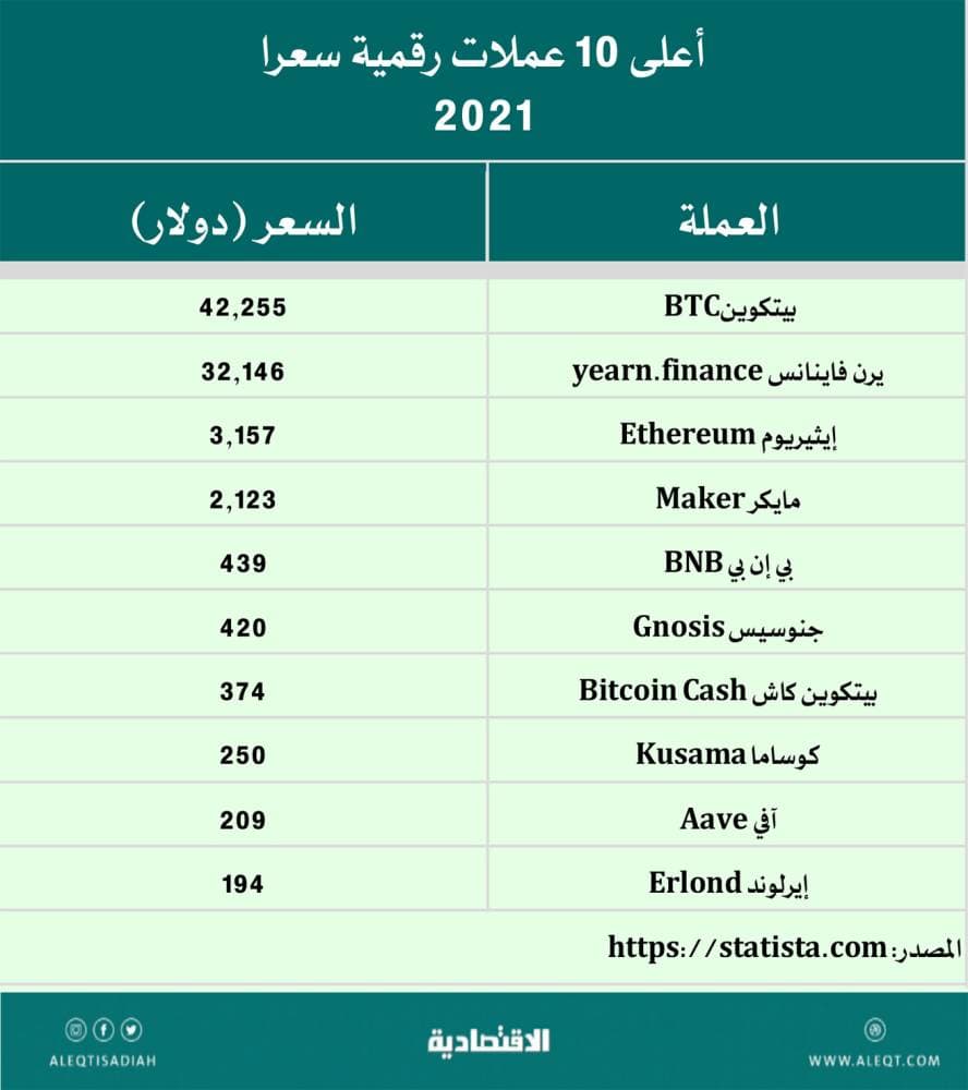 عملات رقمية «مركزية» تهدد بإنهاء دور البنوك التجارية