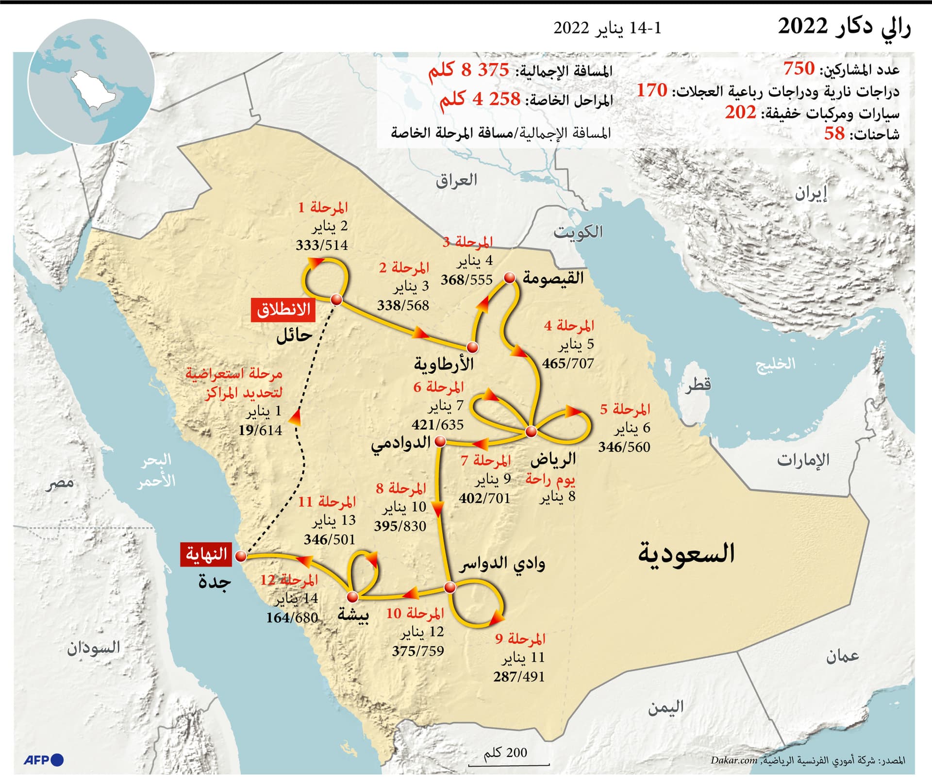 مسار رالي داكار السعودية .. 8 آلاف كم تبدأ من حائل وتنتهي في جدة