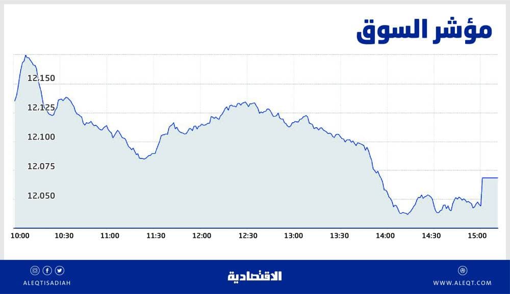 الأسهم السعودية تفقد 71 نقطة متأثرة بـ «العالمية» .. والسيولة تهبط إلى 4.7 مليار ريال