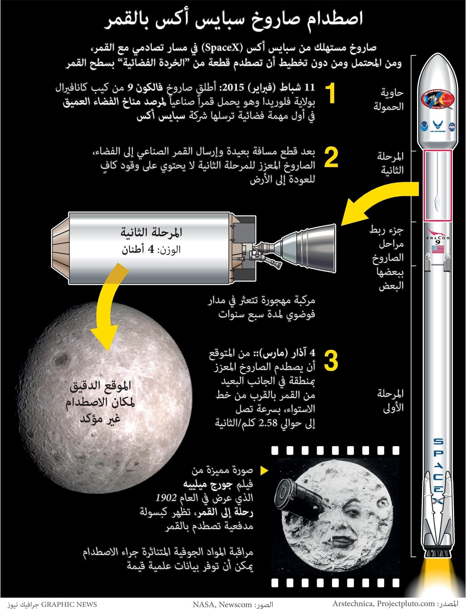اصطدام صاروخ سبايس أكس بالقمر