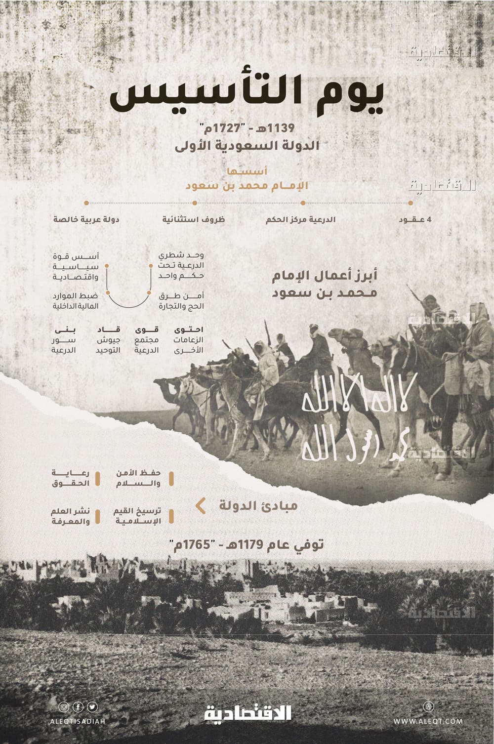 الدرعية .. نقطة تحول سياسية ومرآة لتاريخ الدولة السعودية منذ 3 قرون