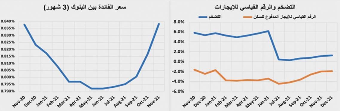 «نمو» ترتفع 9 % بتداولات قيمتها 235 مليون ريال