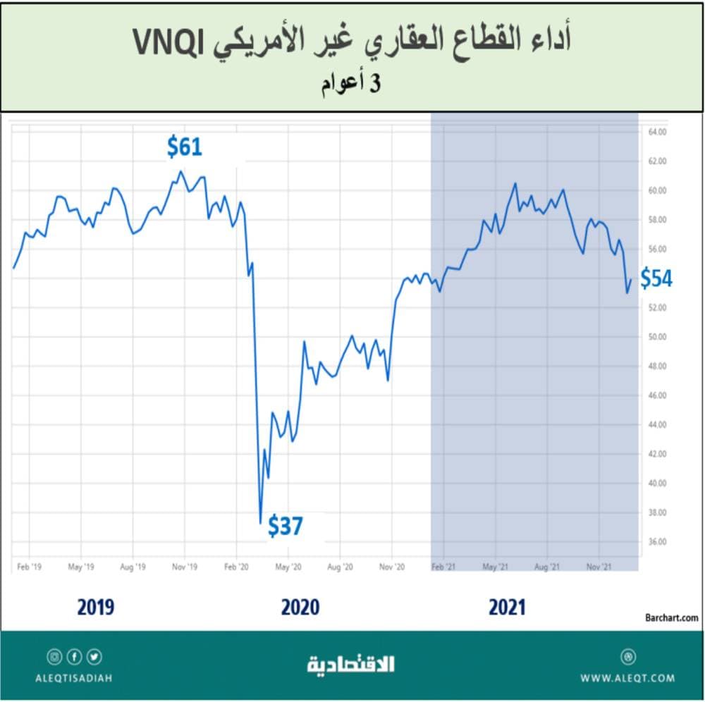 الأصول والأسهم والدولار .. من الرابح الأكبر ؟