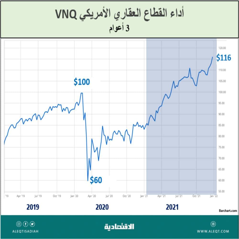 الأصول والأسهم والدولار .. من الرابح الأكبر ؟