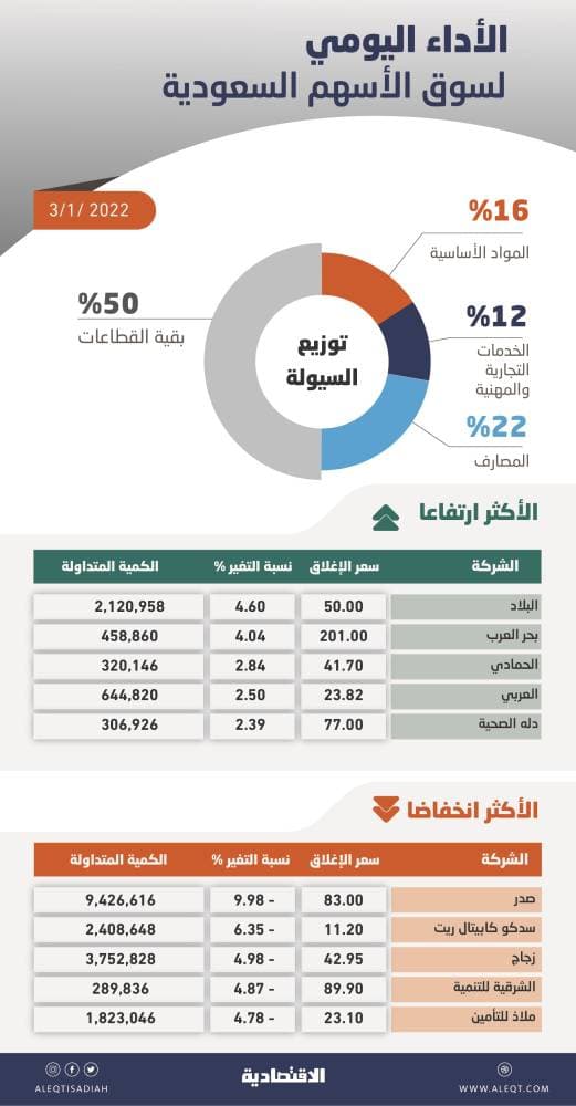 3 أشهر سجن للمتقاعسين عن لبس الكمامة في الكويت