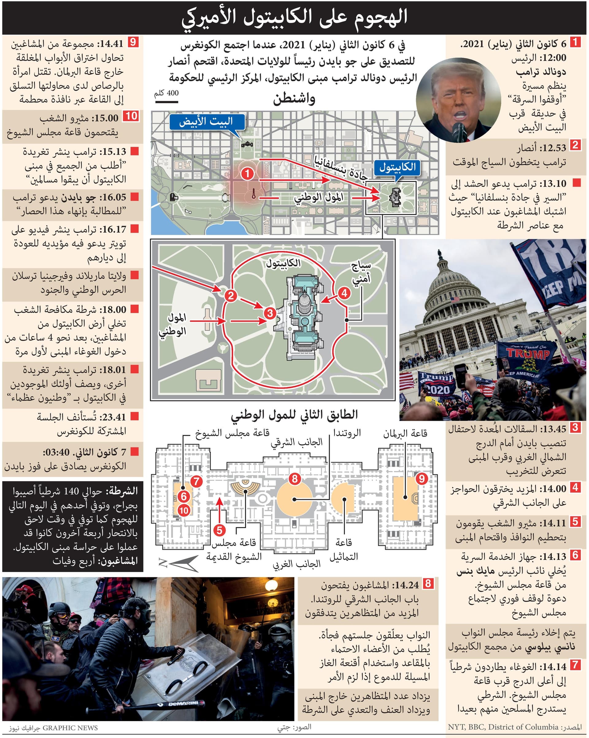 في الذكرى السنوية الأولى.. كيف حصل الهجوم على الكونجرس الأمريكي؟