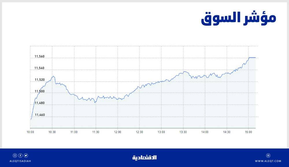 الأسهم السعودية تستعيد الزخم وتتغلب على أداء المتوسطات قصيرة وطويلة الأمد