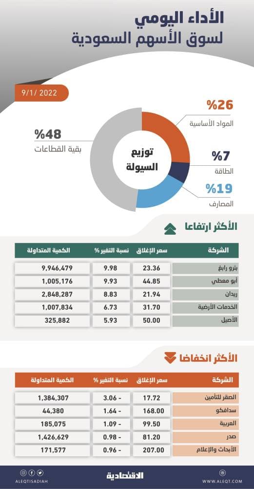 29 دقيقة للسفر من لندن إلى دبي بصاروخ