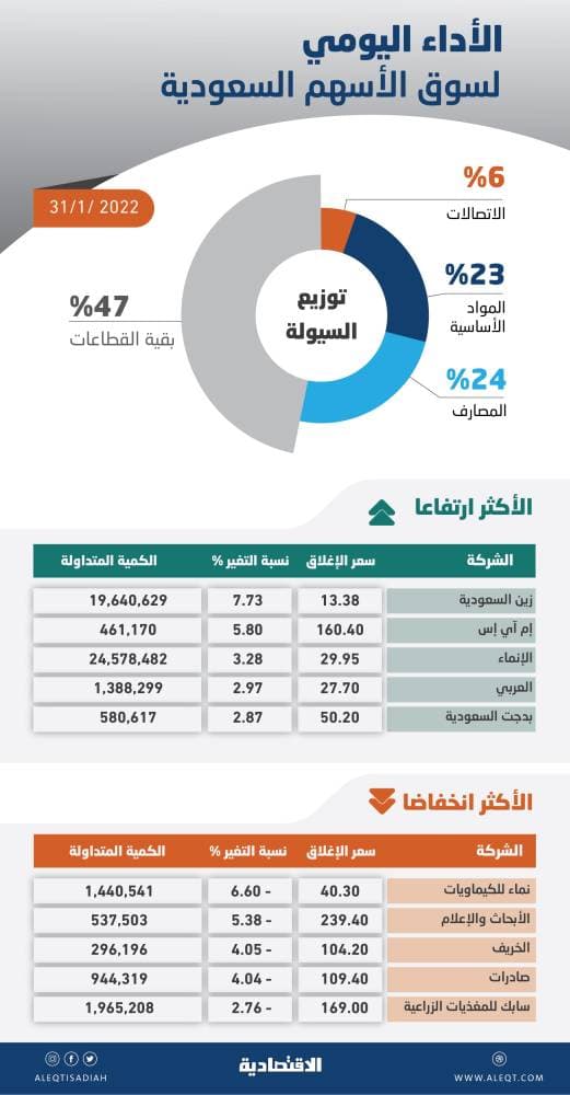 استمرار تغطية التأمين الصحي الخاص إذا أعسر صاحب العمل عن سداد الأقساط