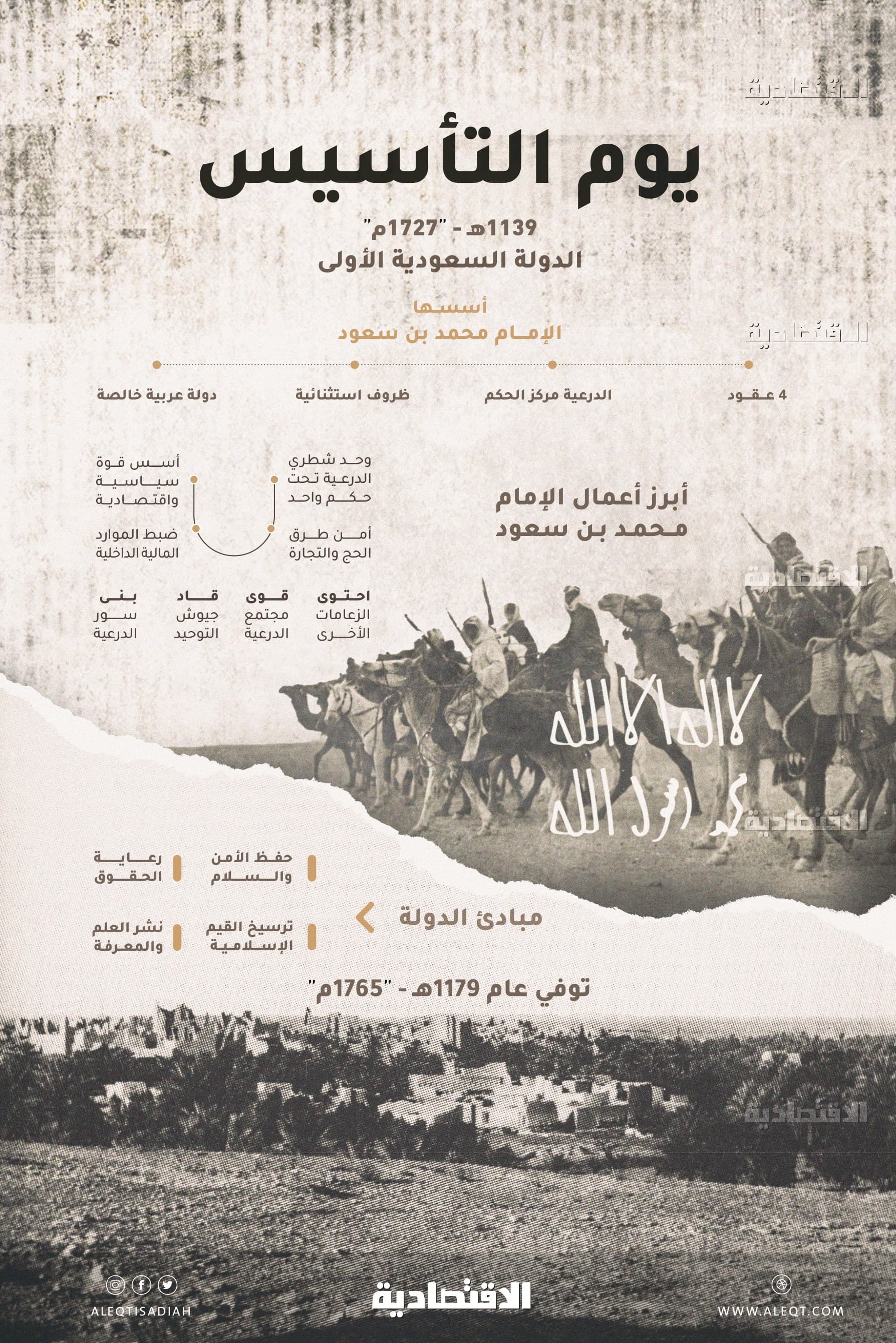 يوم التأسيس .. 1139 هـ - 1727 م الدولة السعودية الأولى