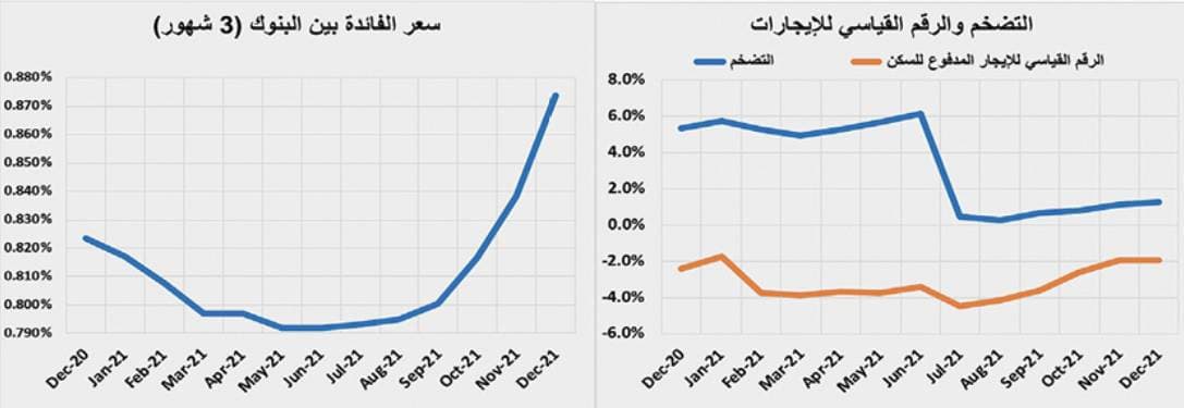 تعافي الاقتصاد الأمريكي يرفع أسعار النفط 3%