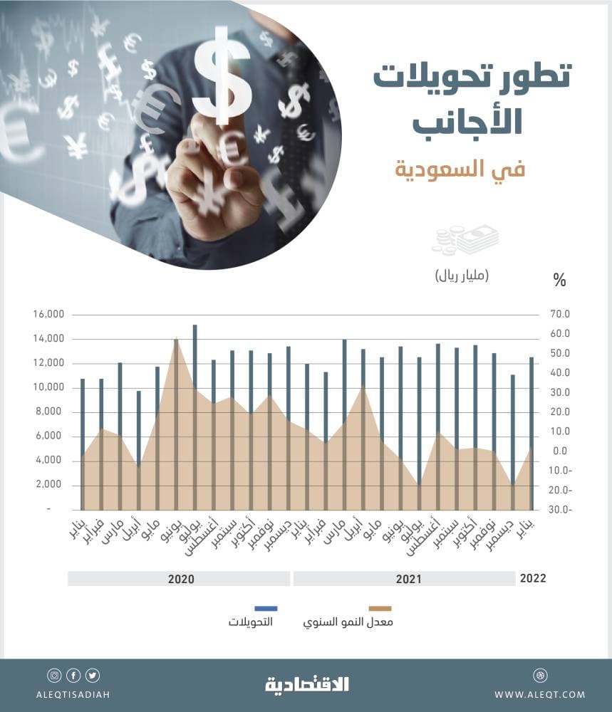 ارتفاع ثقة المستهلكين في البرتغال للشهر الثاني