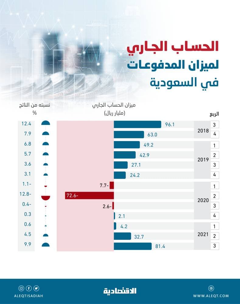 المواصفات السعودية تستعرض جهودها في تقريرها السنوي لعام 2019
