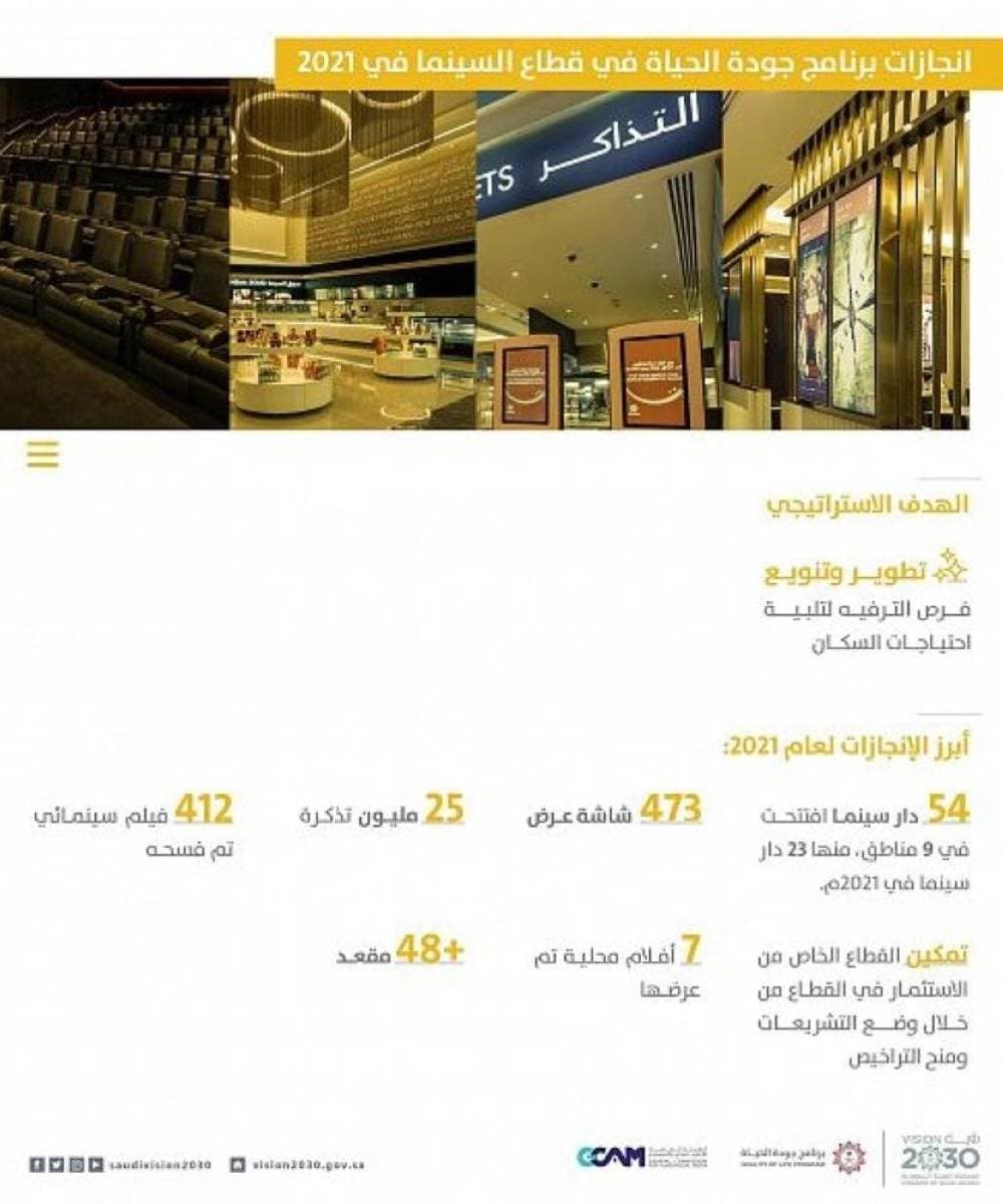 ولاية فلوريدا تكسر أسوأ أرقام كورونا