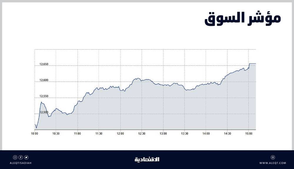 كورونا يرفع استدانة الشركات العالمية لذروة عند تريليون دولار في 2020