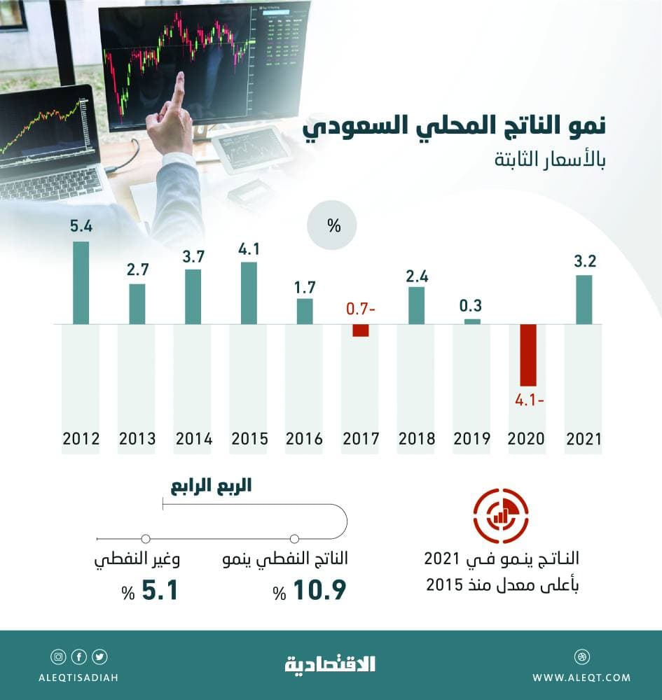 2852 إصابة جديدة بفيروس كورونا في السعودية