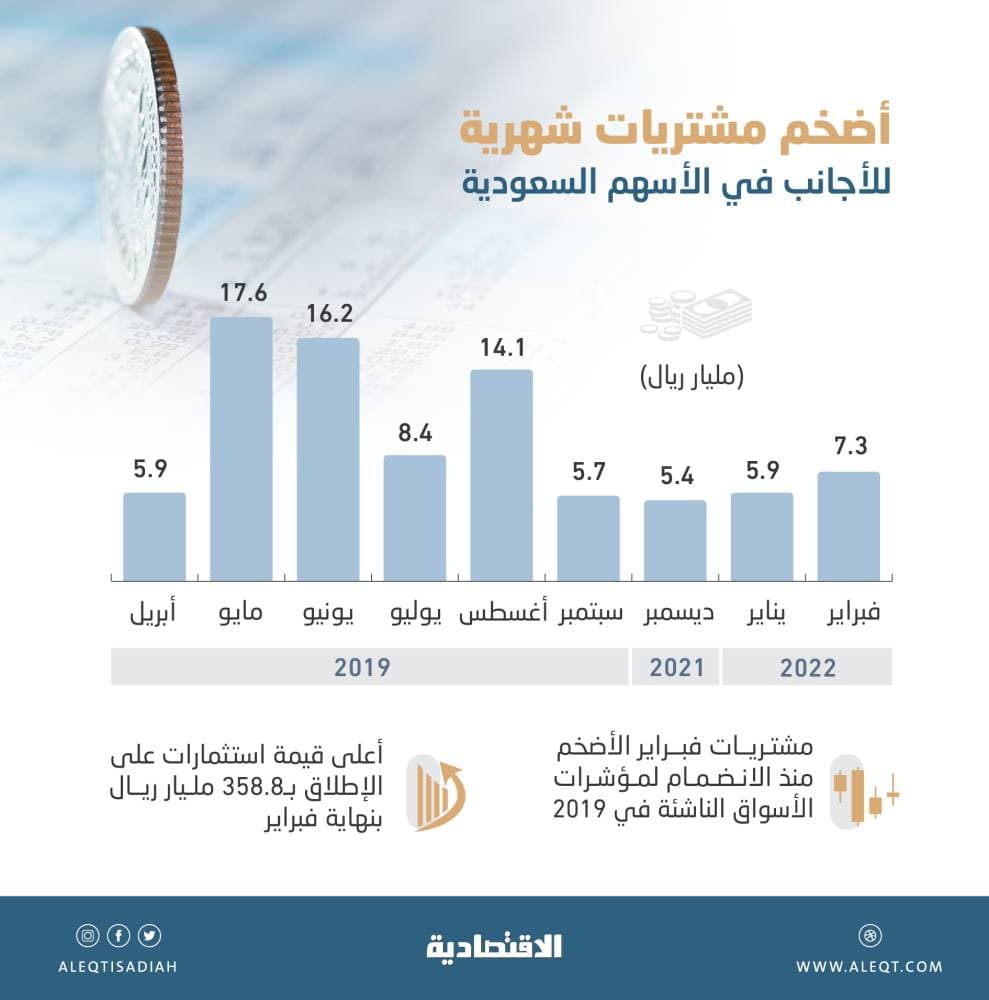 الإمارات تدرس إعادة "737 ماكس" إلى الأجواء