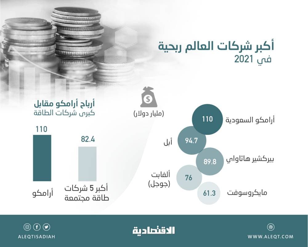 الجامعة العربية: تقرير الأمم المتحدة أثبت بصورة قاطعة مسؤولية إيران المباشرة عن الهجوم على بقيق وخريص ومطار أبها