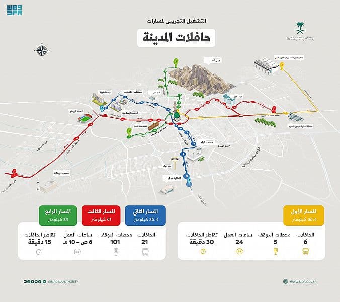 المدينة المنورة : إكمال تشغيل المسارات الرئيسة تجريبيا لمنظومة الحافلات