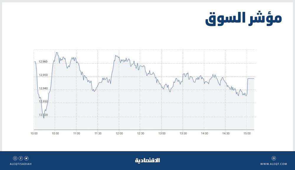 إلزام المحال والمراكز التجارية بتركيب منزلق للأشخاص ذوي الإعاقة