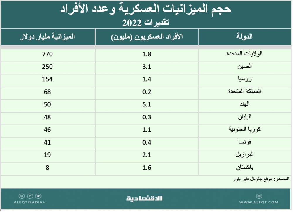 وزراء الاقتصاد الرقمي لمجموعة العشرين يبحثون دور التقنيات للتخفيف من آثار الجائحة 
