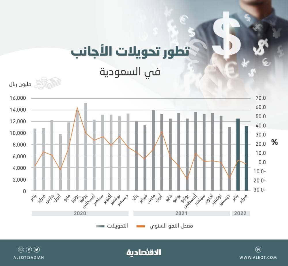 واشنطن تخصص 1.95 مليار دولار لقاء 100 مليون جرعة من لقاح قيد التطوير ضد كورونا