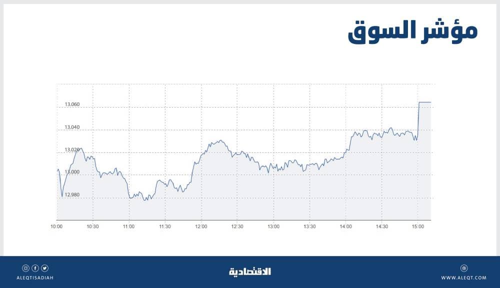 "دايملر" تدرس شطب 30 ألف وظيفة