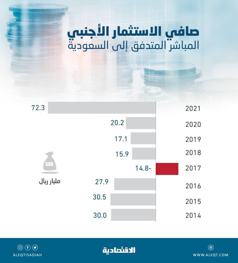 بنسبة 57 % .. زيادة أسرَّة العناية المركزة في مستشفيات القصيم