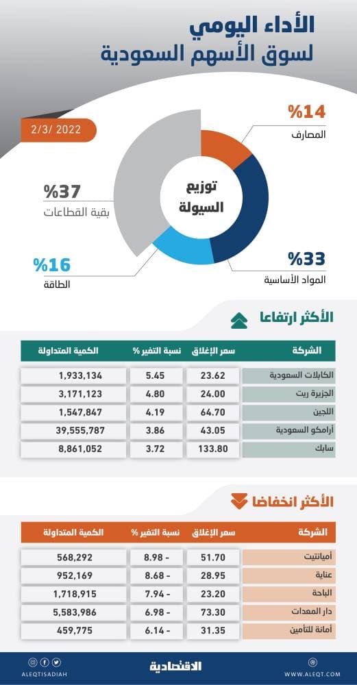 وزير الاقتصاد الألماني يحذر من إهمال مقرات "إيرباص"