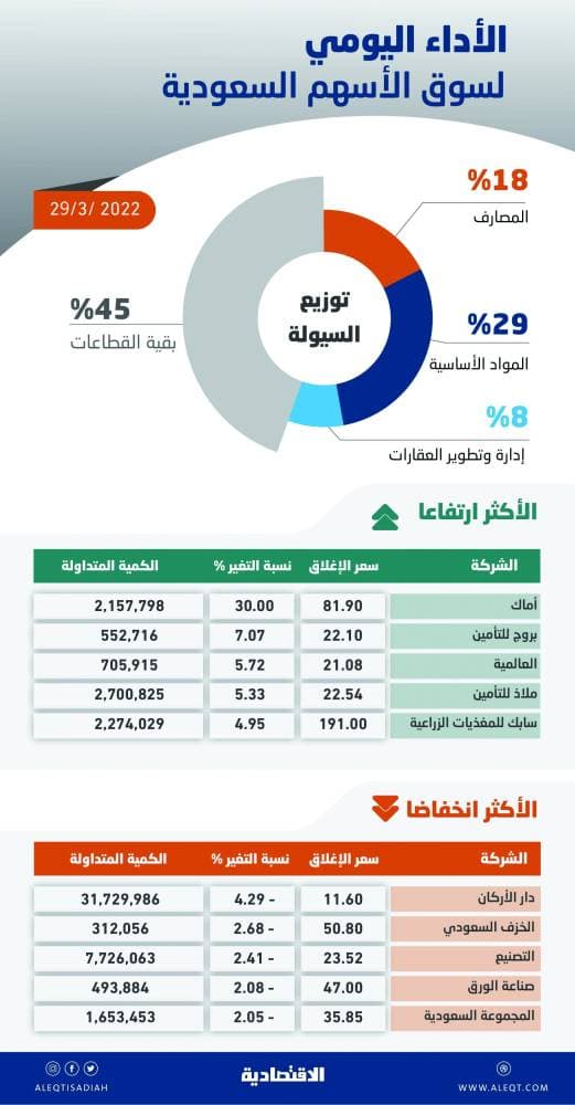 بسبب رشوة مسؤول عراقي.. سجن المدير السابق لـ "أونا أويل" 5 سنوات 