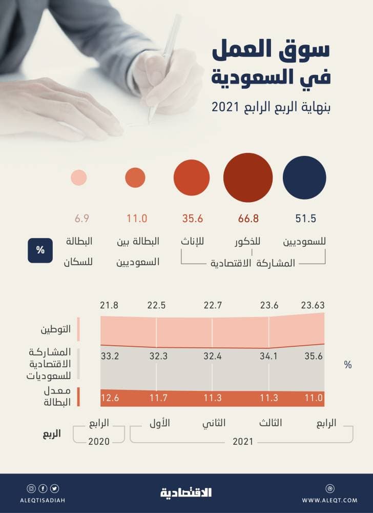 من وجهات المملكة السياحية .. جزيرة النورس