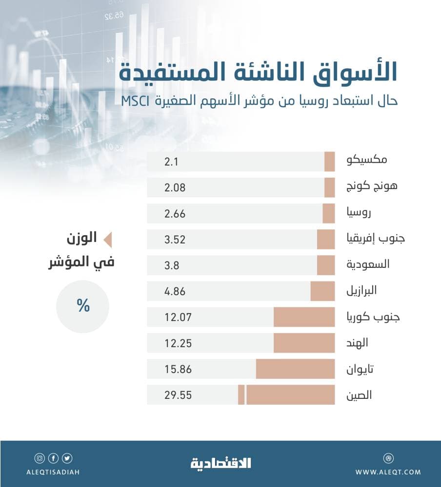 "تويتر" يزيل صورة نشرها ترمب بسبب حقوق الملكية الفكرية
