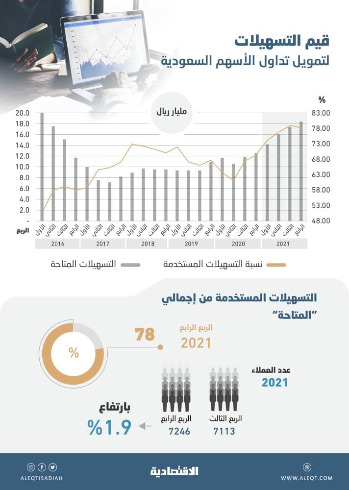 انخفاض إنتاج نفط روسيا إلى 9.32 مليون برميل يوميا في يونيو
