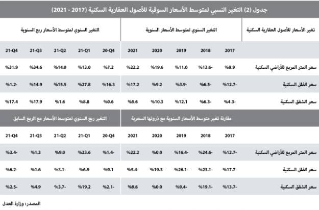 "سيتي جروب" : لا يوجد جدول زمني محدد لحصولنا على رخصة مصرفية كاملة في السعودية