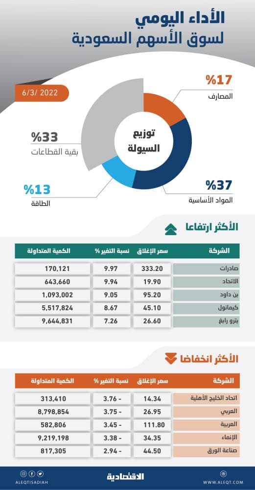 القبض على ثلاثة وافدين بحوزتهم 5 ملايين دولار مزيفة في الرياض