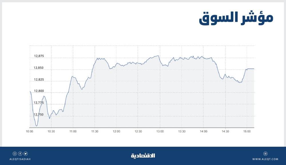 بالشراكة مع «جوجل» .. «التعليم» تمكن المبدعين من طرح حلول لمكافحة كورونا