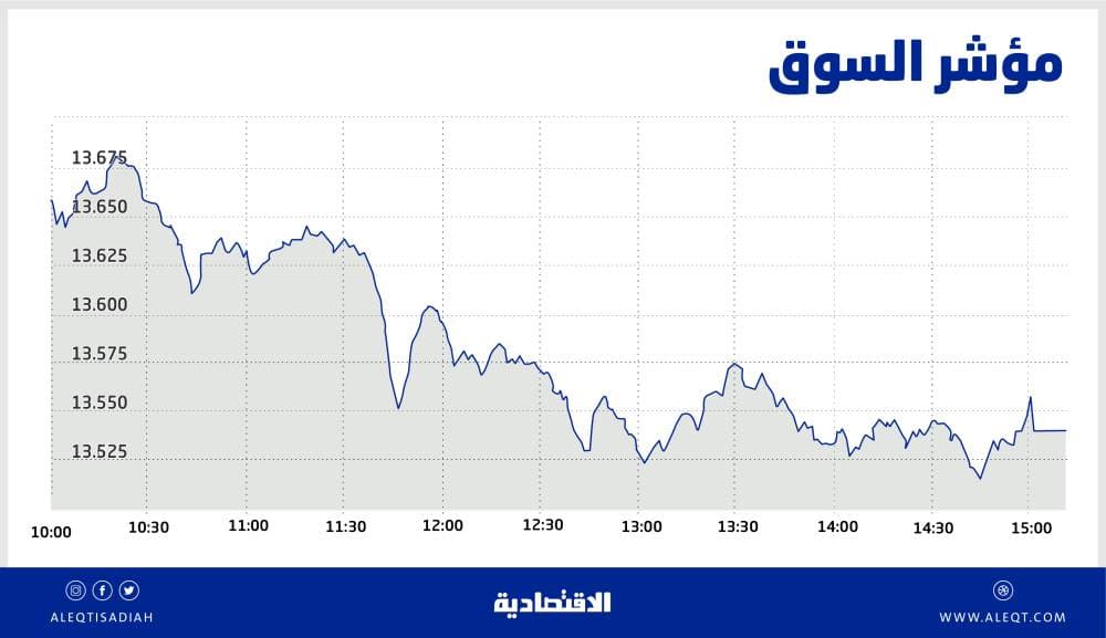 الأسهم السعودية تفقد 105 نقاط بضغط «المصارف» .. والسيولة عند 11.2 مليار ريال