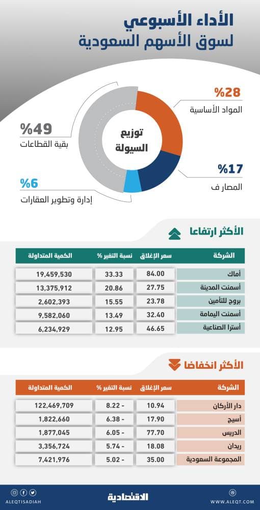 شركات طاقة عالمية مهددة بتخفيض تصنيفها الائتماني   