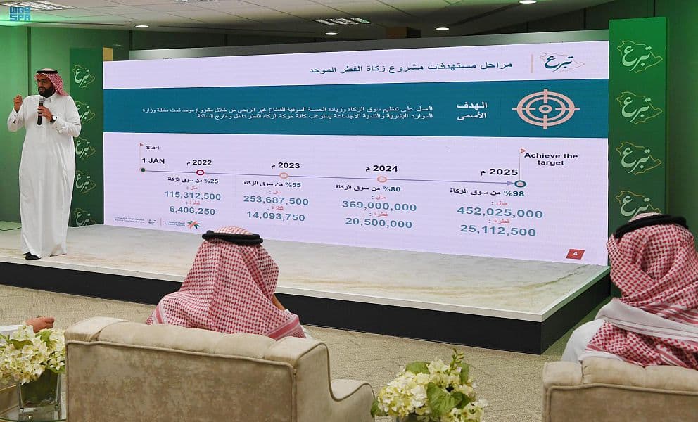 لإيصالها لمستحقيها .. تدشين خدمة الزكاة عبر "تبرع"