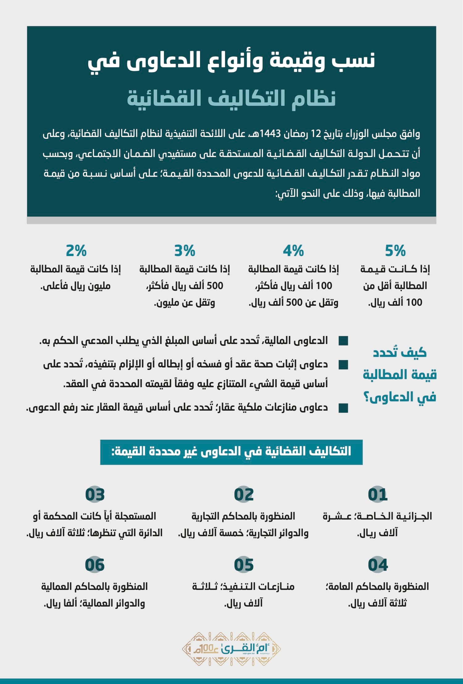 "الاقتصادية" تنشر النص الكامل للائحة التنفيذية لنظام التكاليف القضائية